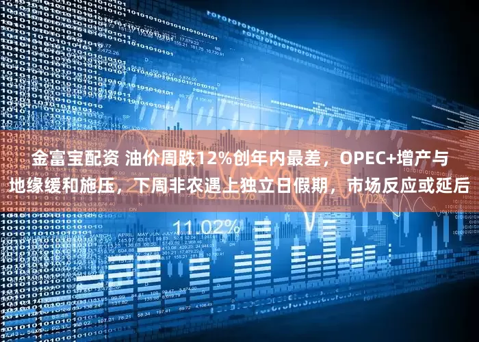 金富宝配资 油价周跌12%创年内最差，OPEC+增产与地缘缓和施压，下周非农遇上独立日假期，市场反应或延后